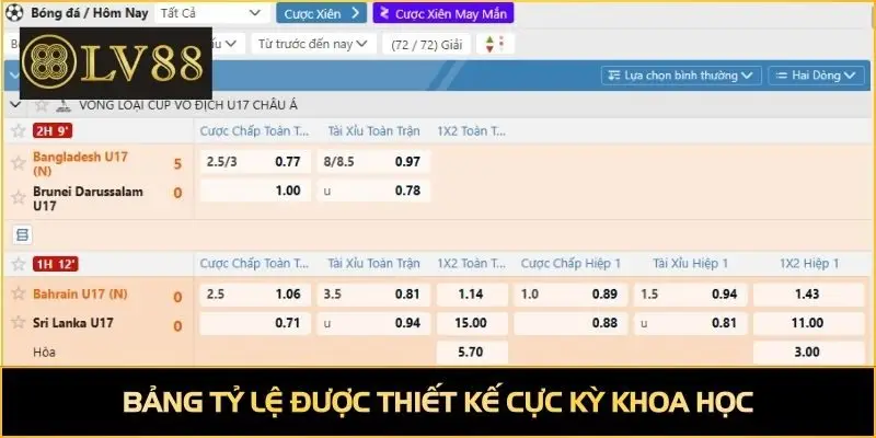 Bảng tỷ lệ được thiết kế cực kỳ khoa học