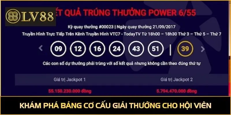 Khám phá bảng cơ cấu giải thưởng cho hội viên